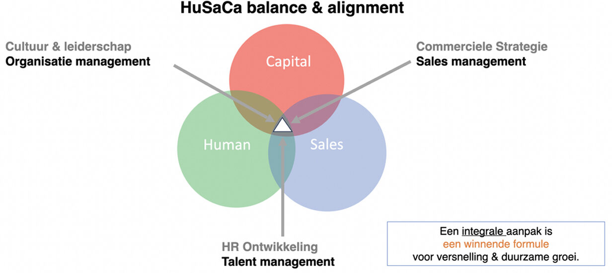 husaca-balance-alignment